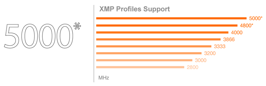 Základní deska GIGABYTE Z590 AORUS ELITE AX