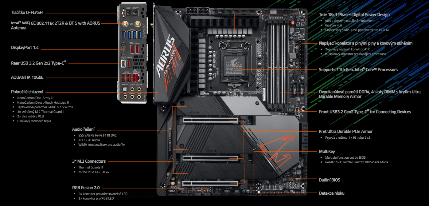 Základní deska GIGABYTE Z590 AORUS MASTER