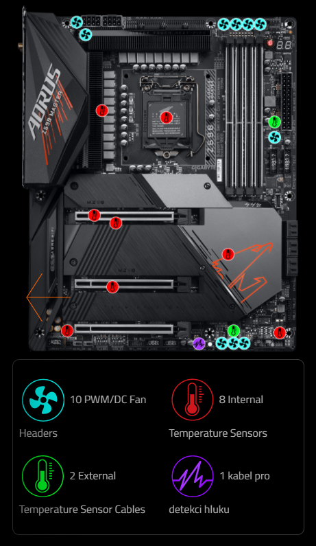 Základní deska GIGABYTE Z590 AORUS MASTER