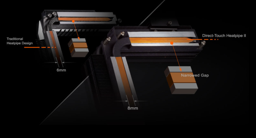 Základní deska GIGABYTE Z590 AORUS MASTER