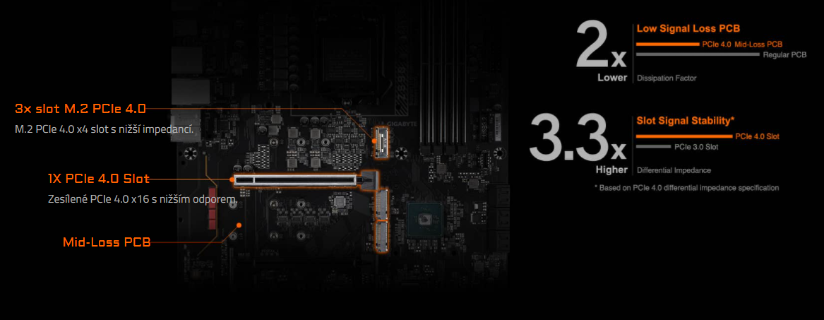 Základní deska GIGABYTE Z590 AORUS PRO AX