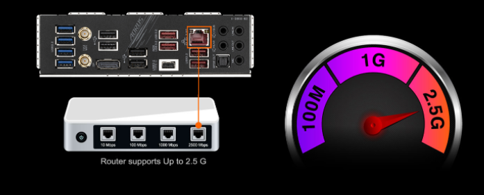 Základní deska GIGABYTE Z590 AORUS PRO AX