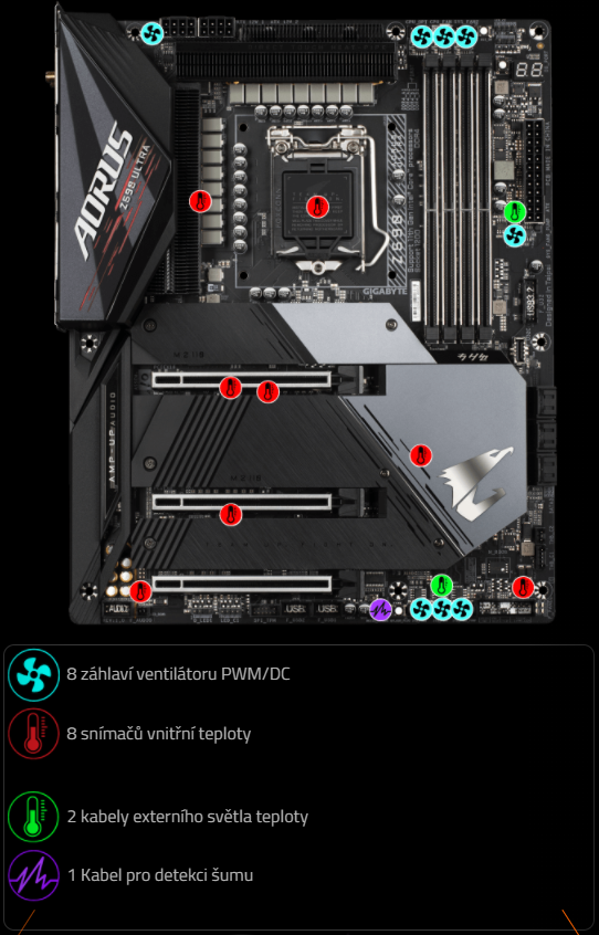 Základní deska GIGABYTE Z590 AORUS ULTRA