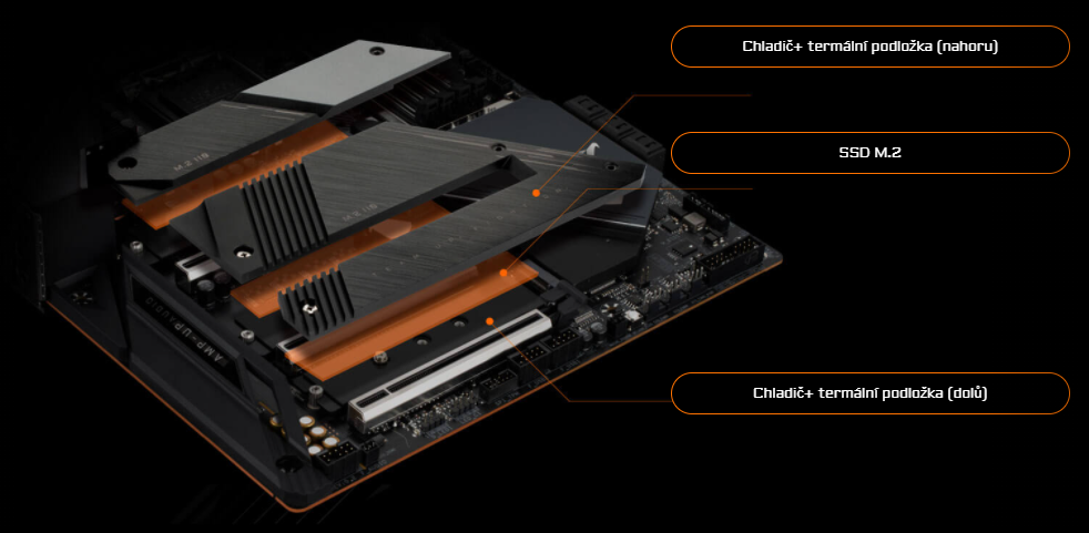 Základní deska GIGABYTE Z590 AORUS ULTRA