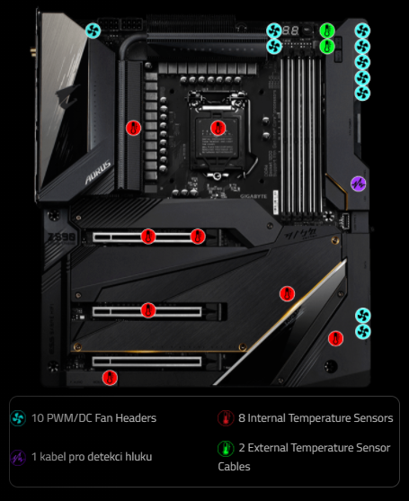 Základní deska GIGABYTE Z590 AORUS XTREME