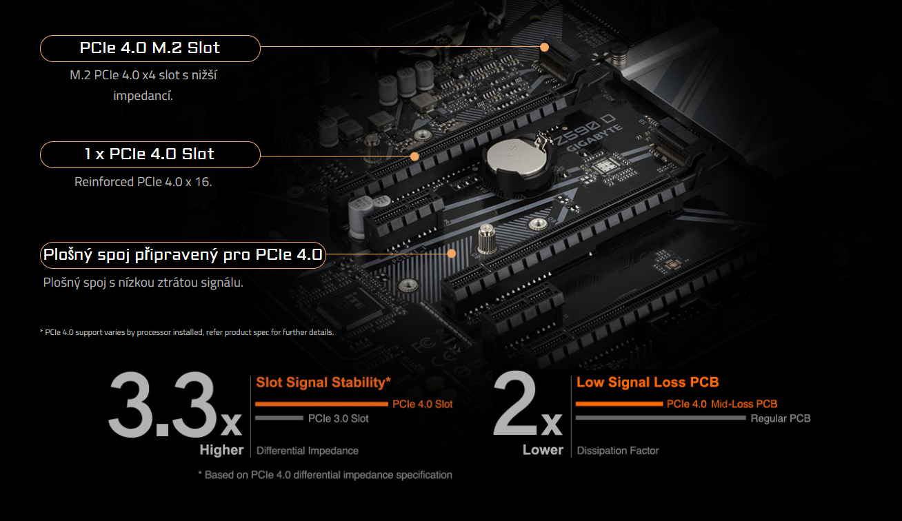 Základní deska GIGABYTE Z590 D
