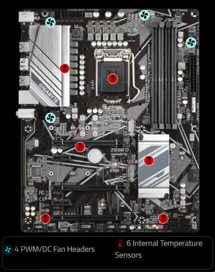 Základní deska GIGABYTE Z590 D