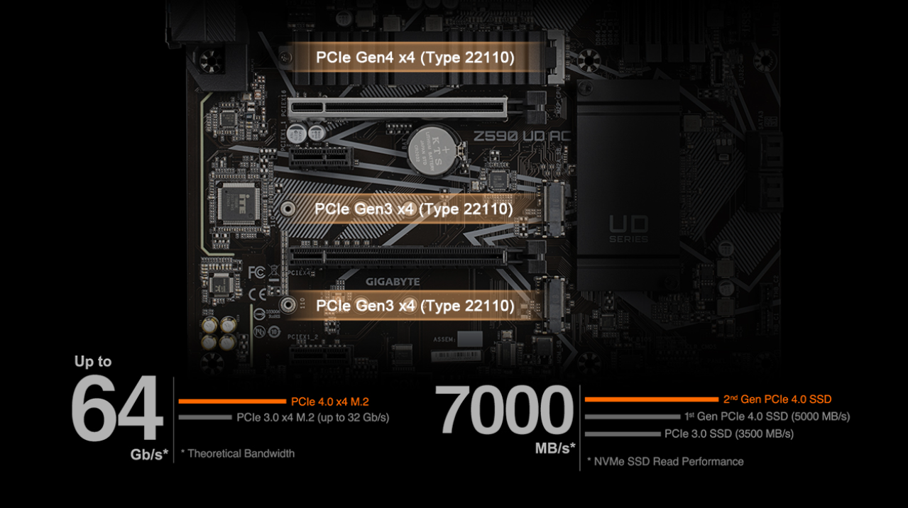 Základní deska GIGABYTE Z590 UD AC