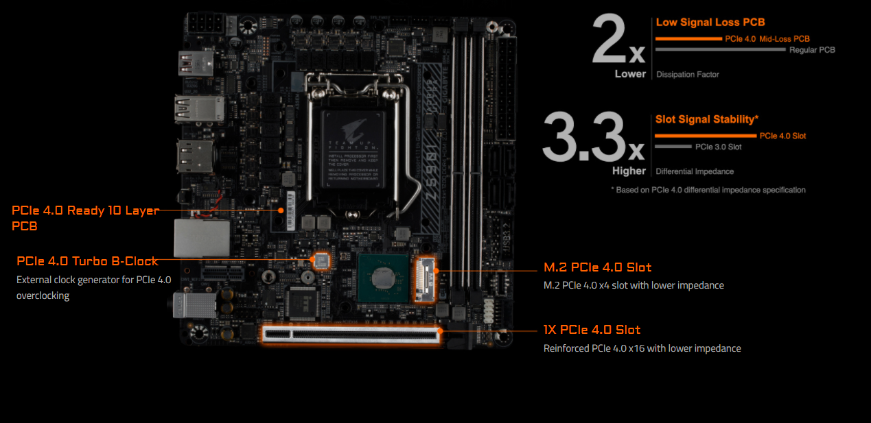 Základní deska GIGABYTE Z590I AORUS ULTRA