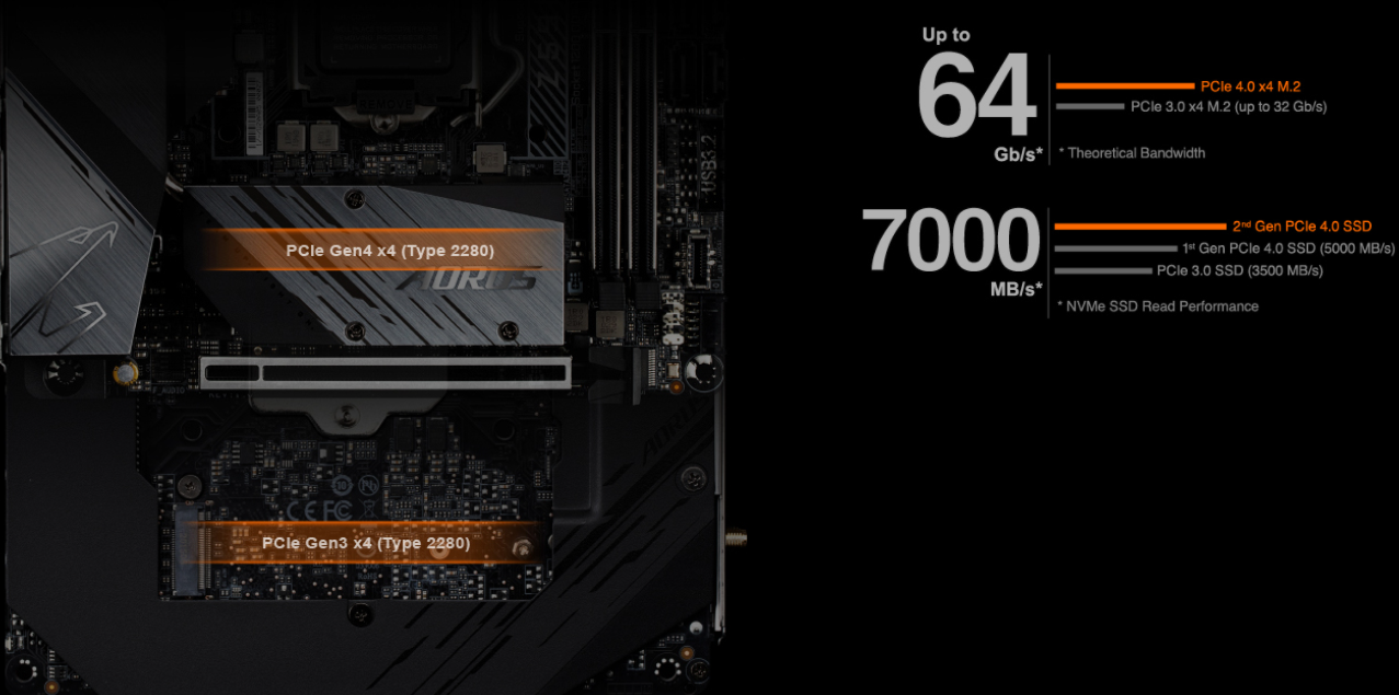 Základní deska GIGABYTE Z590I AORUS ULTRA