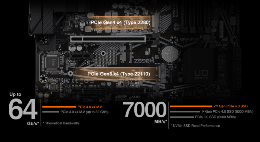 Základní deska GIGABYTE Z590M