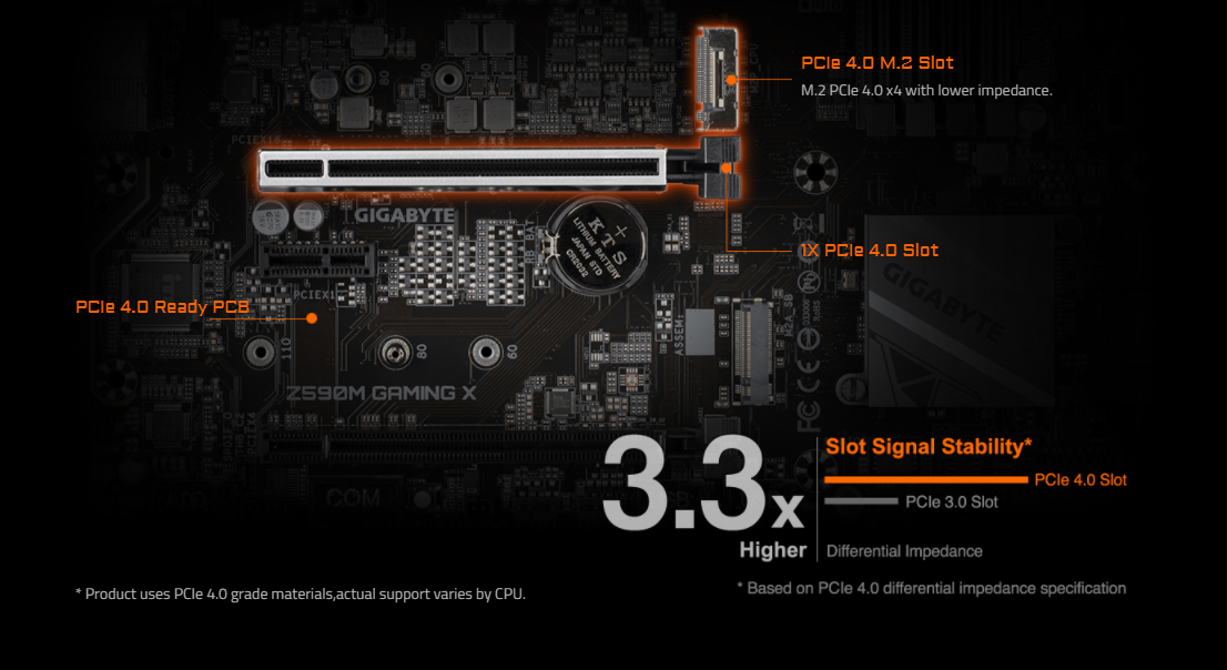 Základní deska GIGABYTE Z590M GAMING X