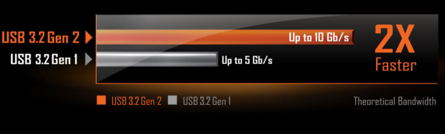 Základní deska GIGABYTE Z590M GAMING X