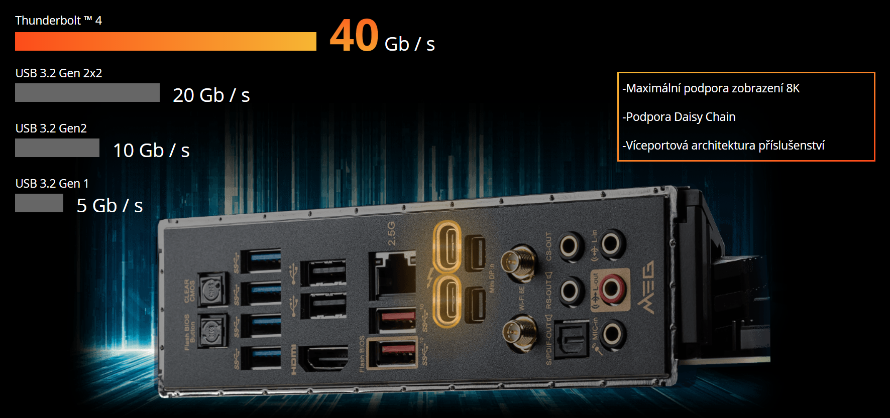 Základní deska MSI MEG Z590 ACE