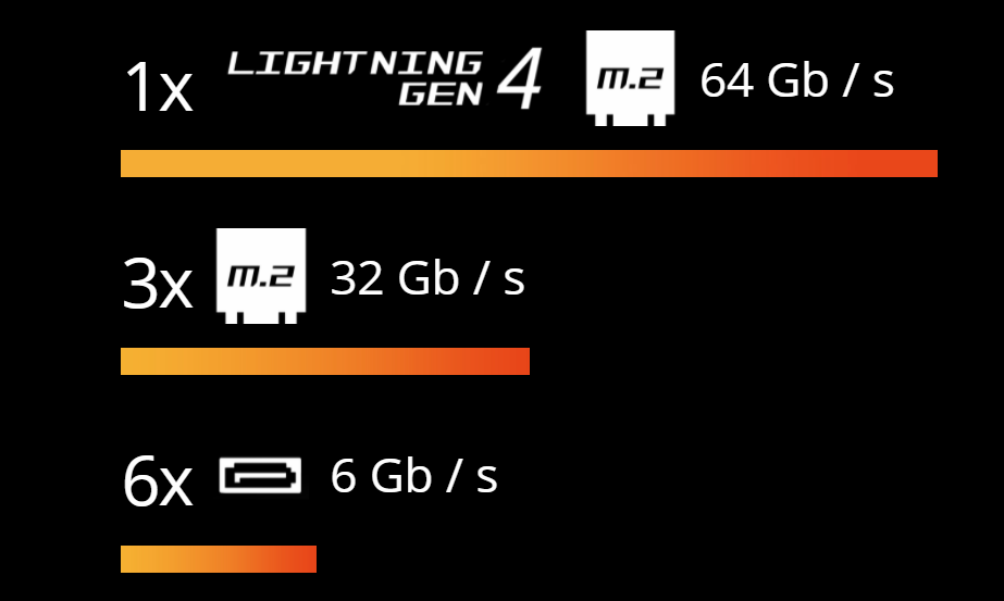 Základní deska MSI MEG Z590 ACE