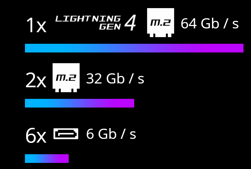 Základní deska MSI MPG Z590 GAMING CARBON WIFI