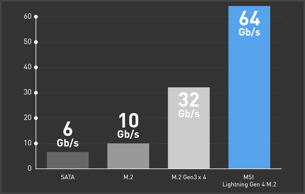 Základní deska MSI Z590A PRO