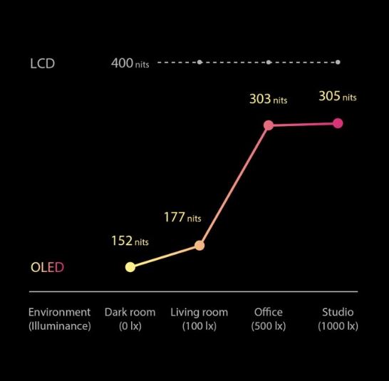 Notebook ASUS VivoBook OLED 15 černý black