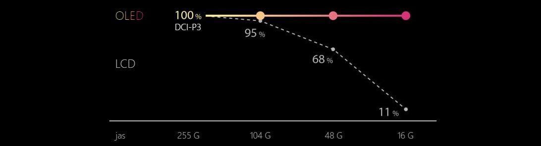 Asus Zenbook 14X OLEDUM540R95900HX14''''2880x1800T16GB1TB SSDAMD intW11HBlack2R