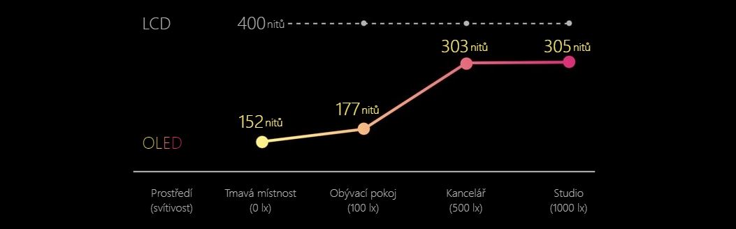 Asus Zenbook 14X OLEDUM540R95900HX14''''2880x1800T16GB1TB SSDAMD intW11HBlack2R