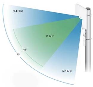 Přístupový bod WiFi UBIQUITI NETWORKS UBNT UniFi AP AC Mesh