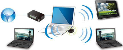 WiFi karta ASUS USBN10 Nano