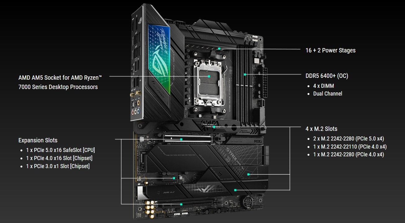 Základní deska ASUS ROG STRIX X670EF GAMING WIFI