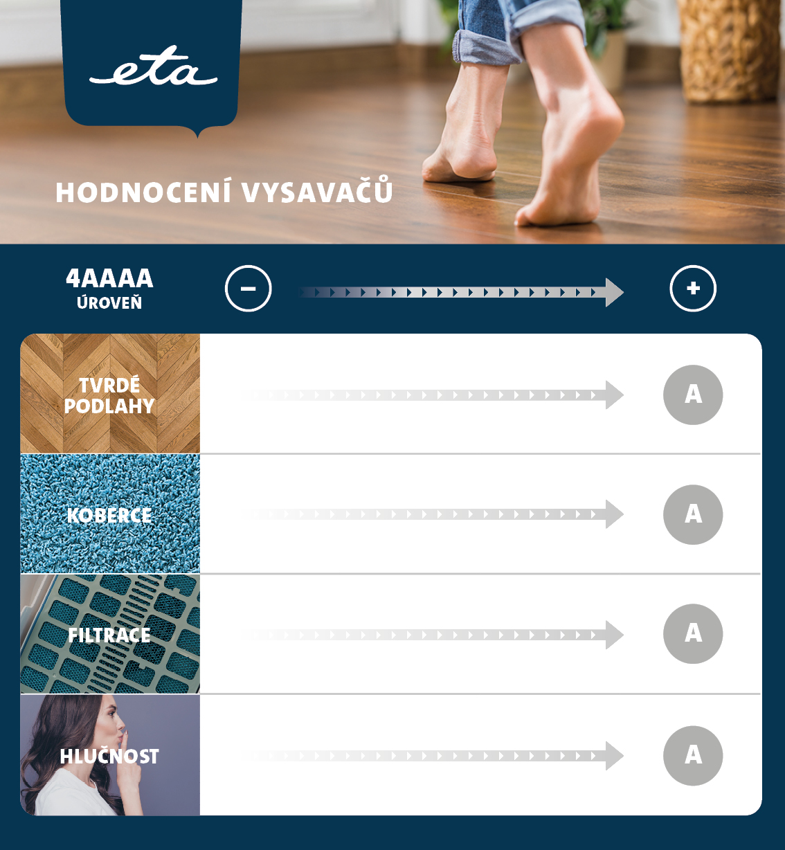 Podlahvý vysavač ETA Avanto 0519 zelená green