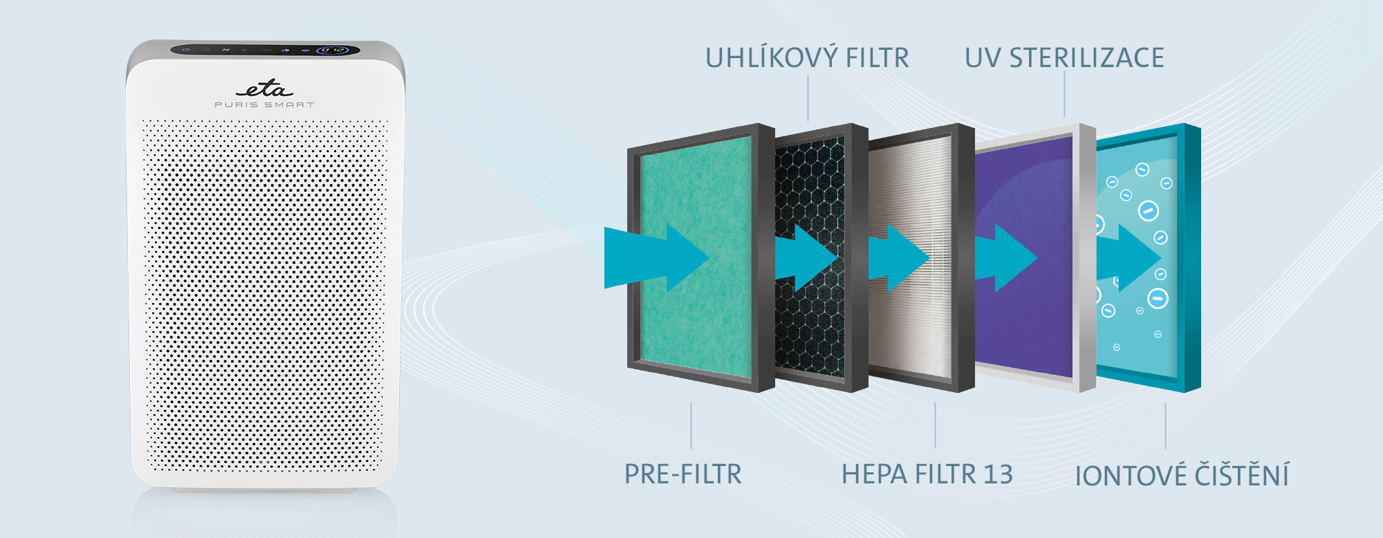Čistička vzduchu ETA Puris Smart 4569 bílý white