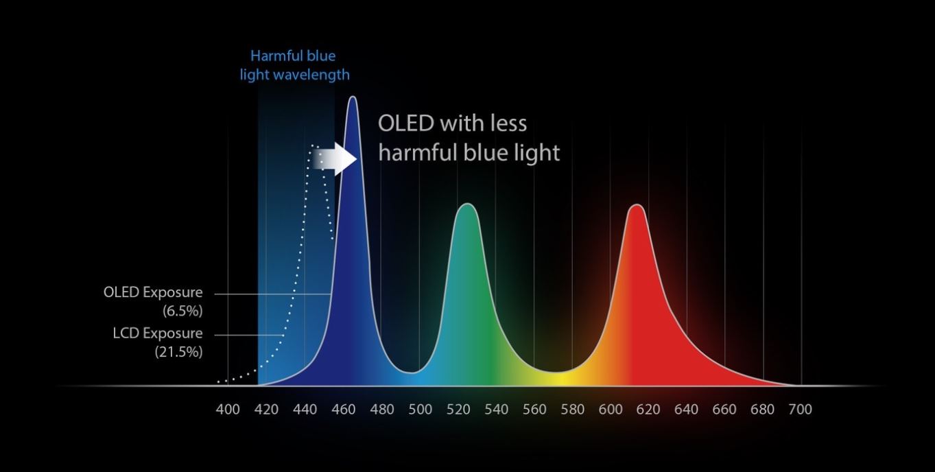 Notebook ASUS Vivobook Pro 15 modrý