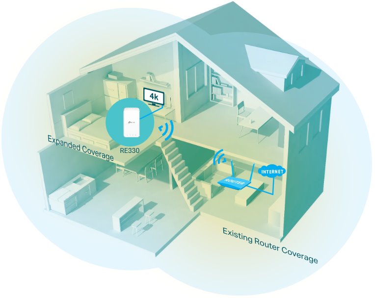 WiFi opakovač signálu TPLINK RE330 bílý white
