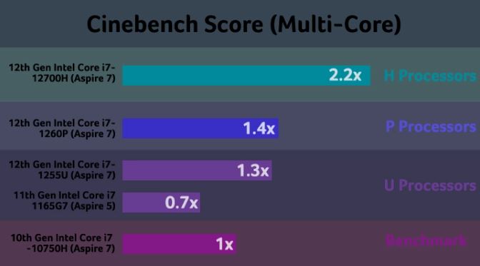 Herní notebook ACER Aspire 7 A71576G552V černý black