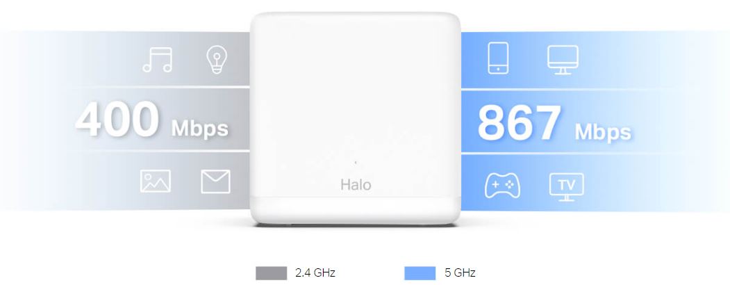 Domácí mesh systém MERCUSYS Halo H30G2pack bílá white