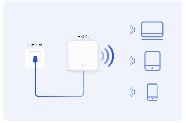 Domácí mesh systém MERCUSYS Halo H30G3pack bílá white
