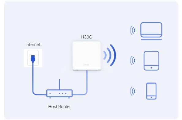 Domácí mesh systém MERCUSYS Halo H30G3pack bílá white