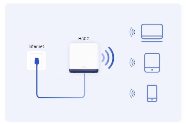 Domácí mesh systém MERCUSYS Halo H50G2pack bílá white