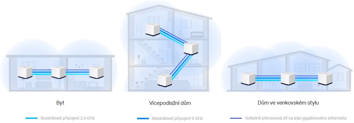 Domácí mesh systém MERCUSYS Halo H50G3pack bílá white