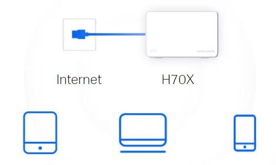 Domácí mesh systém MERCUSYS Halo H70X2pack bílá white
