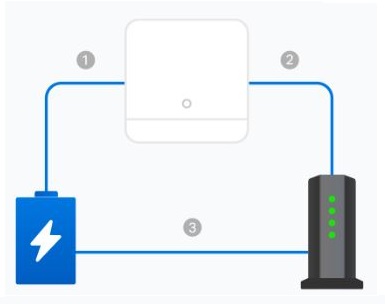 Domácí mesh systém MERCUSYS Halo H70X3pack bílá white