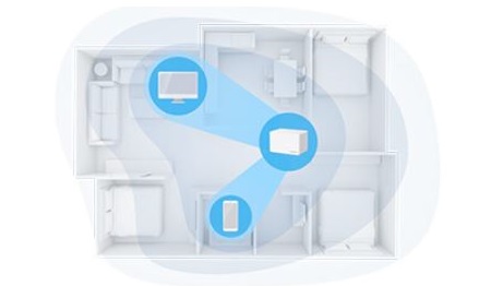 Domácí mesh systém MERCUSYS Halo H80X2pack bílá white