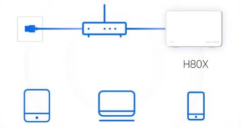 Domácí mesh systém MERCUSYS Halo H80X2pack bílá white