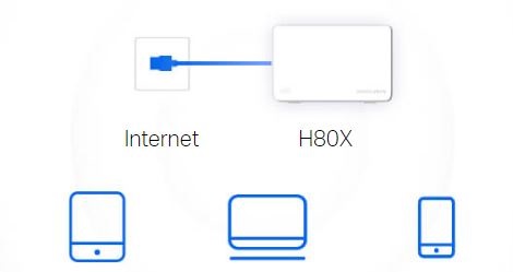 Domácí mesh systém MERCUSYS Halo H80X3pack bílá white