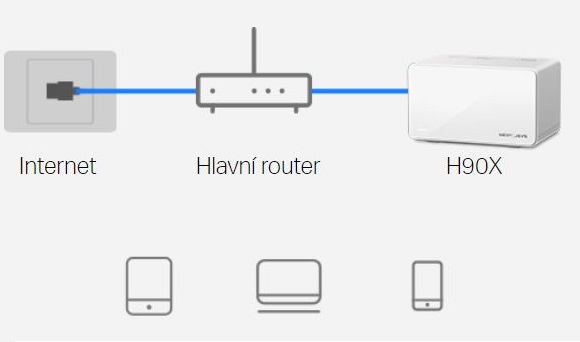 Domácí mesh systém MERCUSYS Halo H90X2pack bílá white