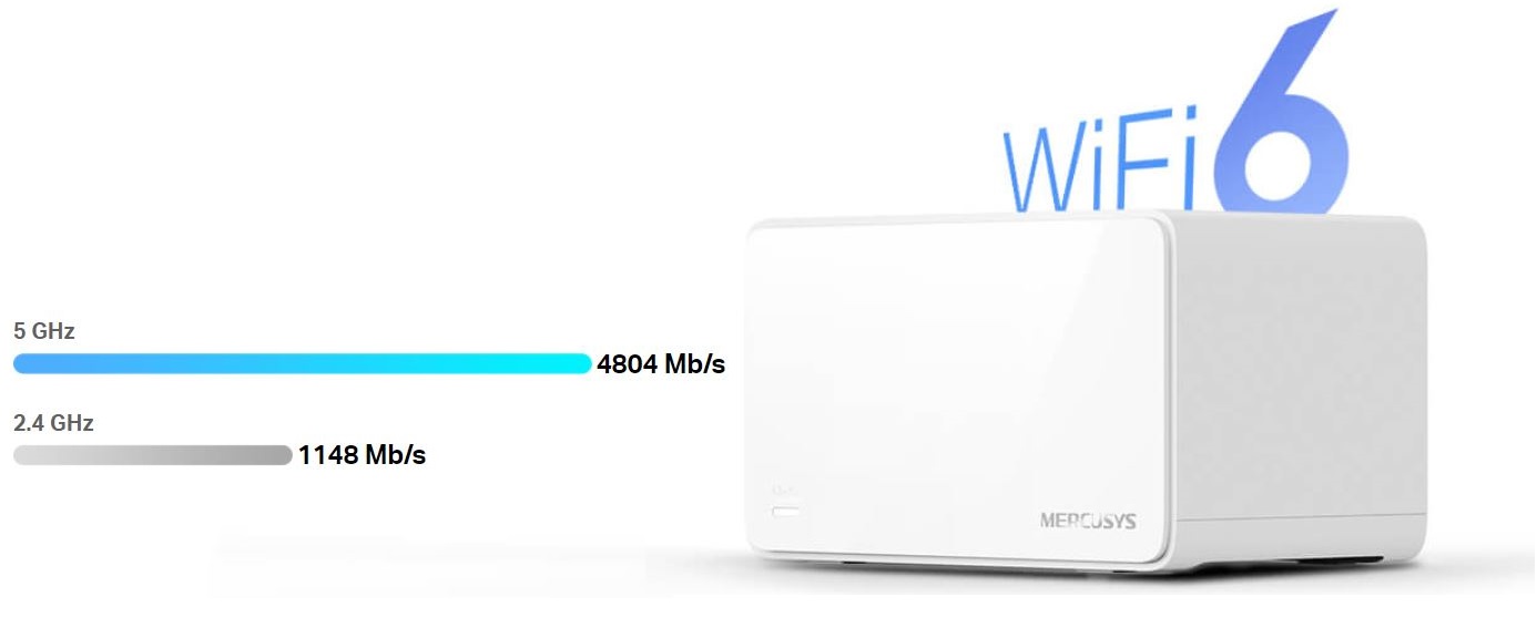 Domácí mesh systém MERCUSYS Halo H90X 3pack bílá white