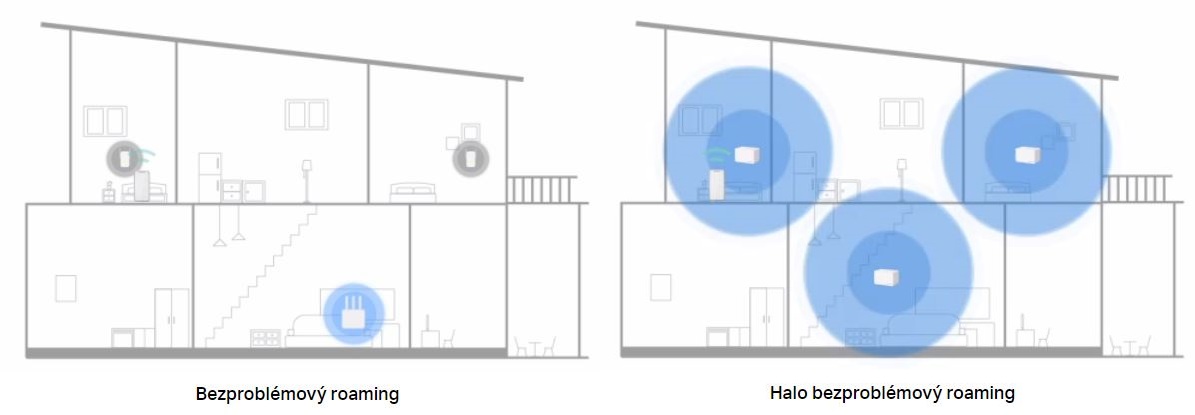 Domácí mesh systém MERCUSYS Halo H90X 3pack bílá white