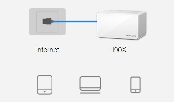 Domácí mesh systém MERCUSYS Halo H90X 3pack bílá white