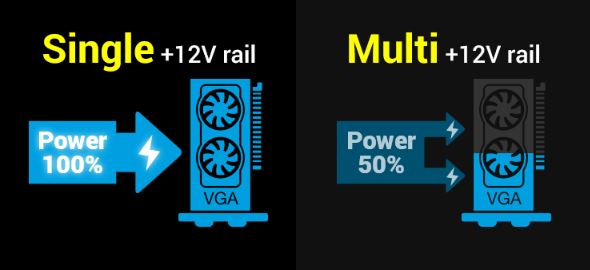 Zdroj FORTRON HYDRO K PRO850W