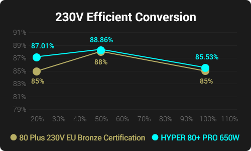 Zdroj FORTRON FSP HYPER 80+ PRO