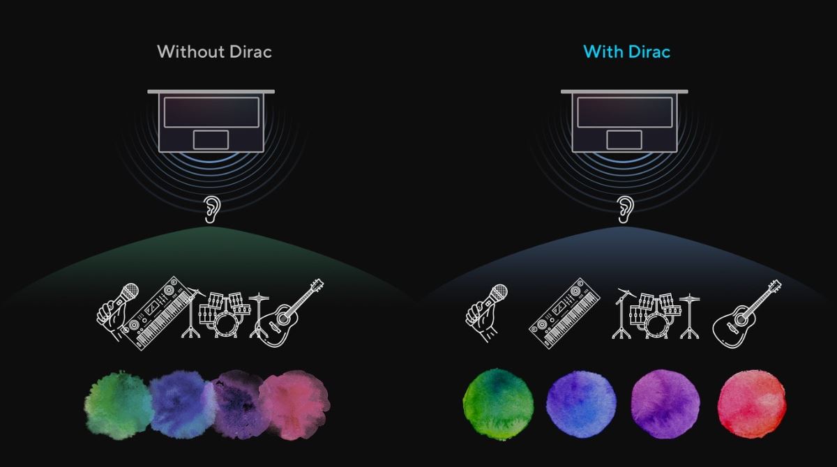 Notebook ASUS Vivobook 15 X1504VANJ909W