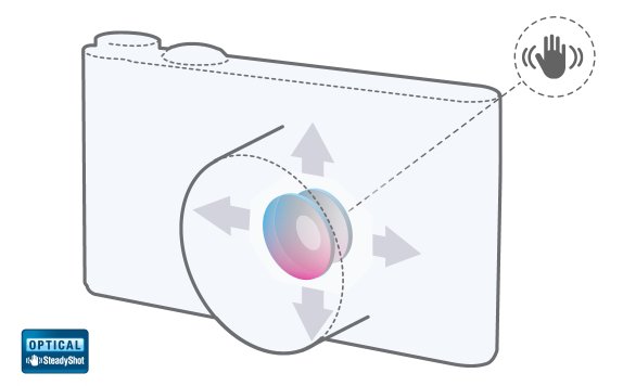 Digitální fotoaparát SONY DSCWX350 bílý white